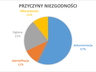 import kraje trzecie 1