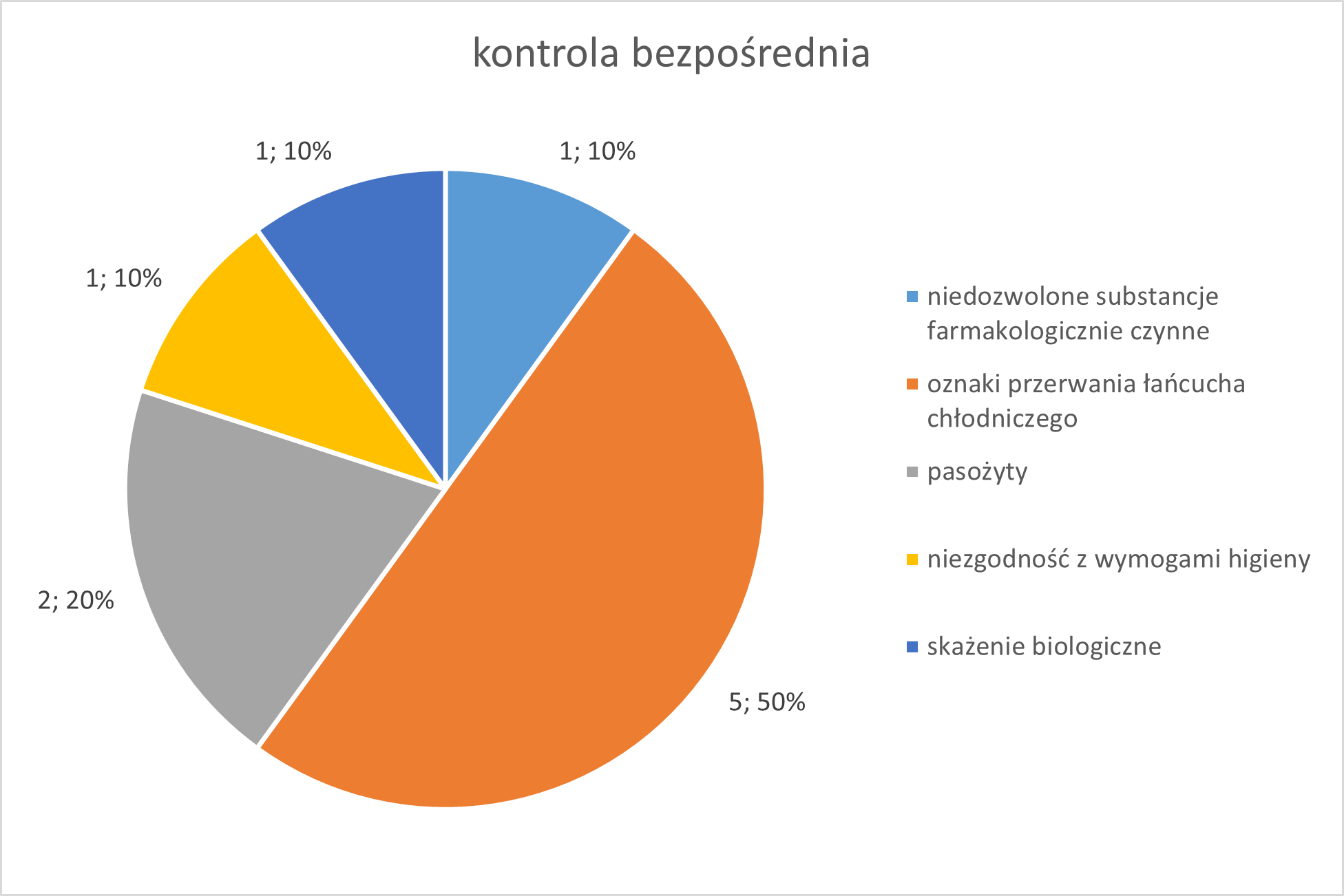 bezpieczenstwa