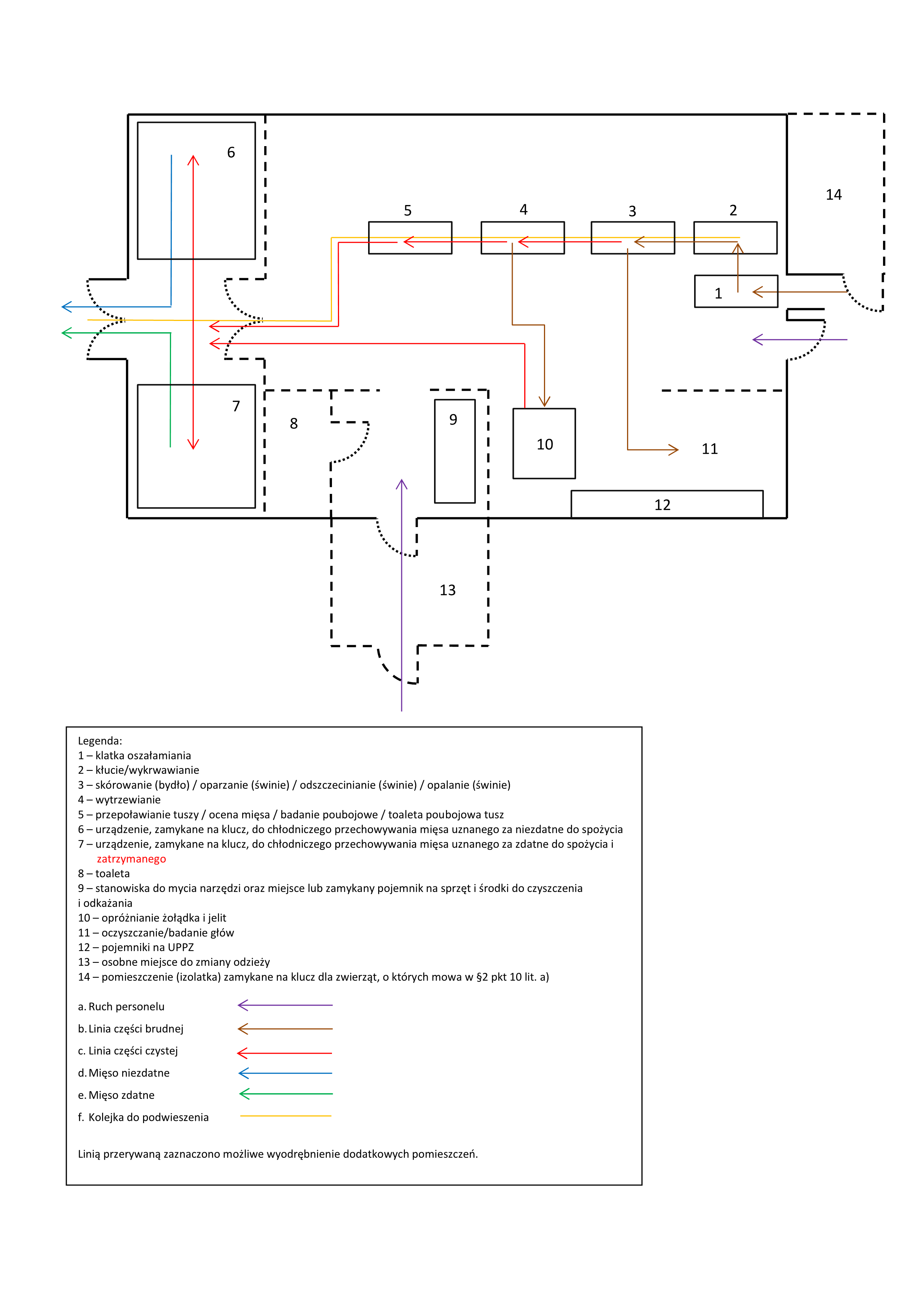 mała rzeźnia rolnicza   schemat1